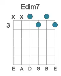 Guitar voicing #2 of the E dim7 chord